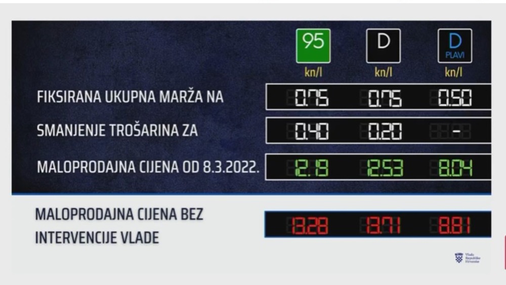 Vlada objavila nove cijene benzina i dizela