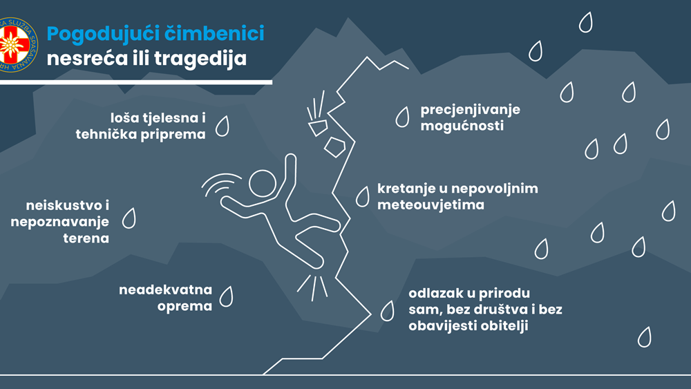 HGSS : „Godišnje odradimo oko 800 akcija, većinom spašavamo domaće ljude“