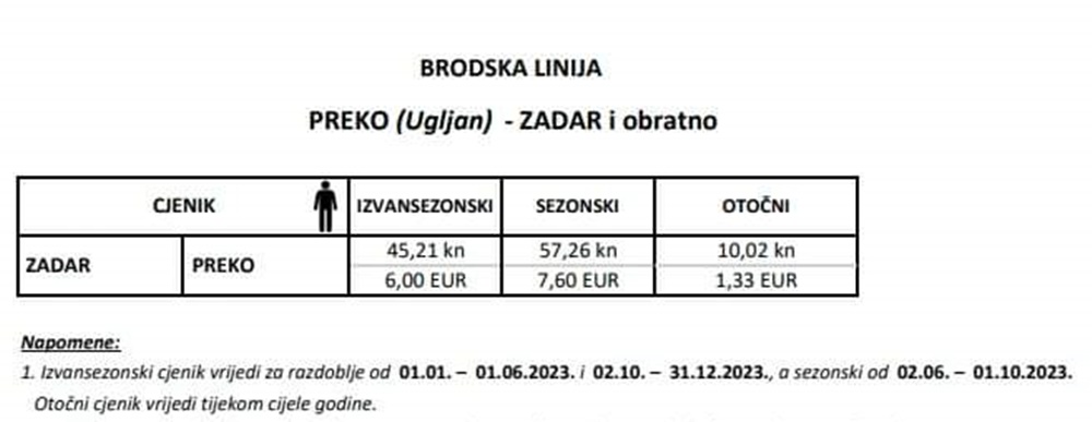 CIJENE KARATA JADROLINIJE OTIŠLE U NEBO…..Karta na brzobrodskoj liniji sa 3,45 eura otišla na 7,60 eura!