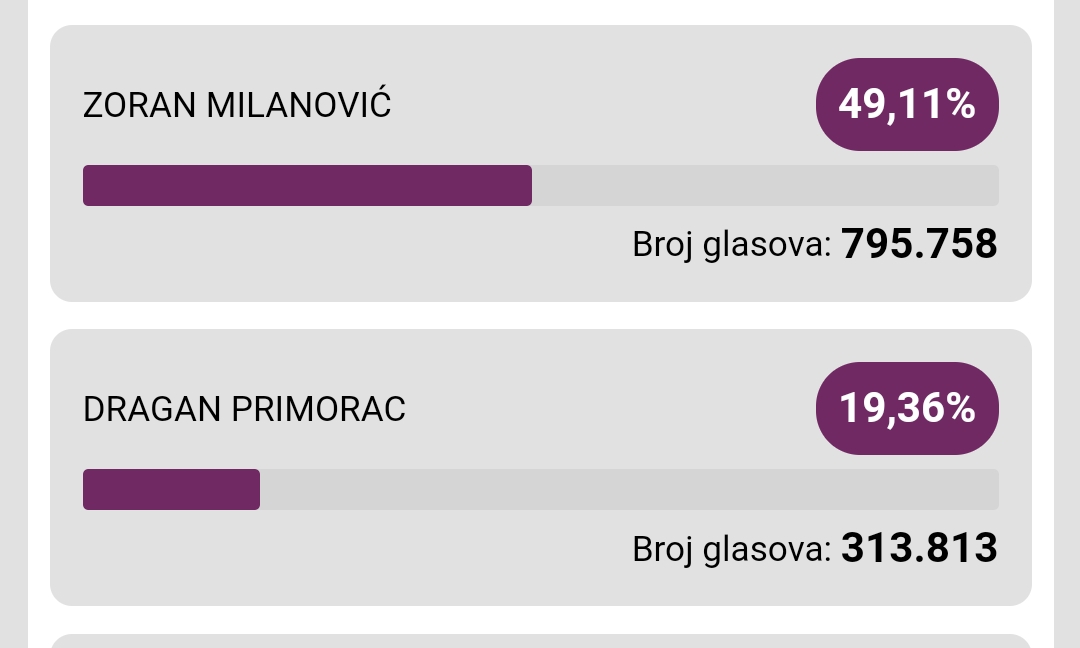IPAK DRUGI KRUG Milanović vs. Primorac 12. siječnja 2025.